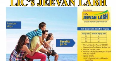 LIC JEEVAN LABH Plan No 936