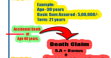 LIC Accident Benefit Rider